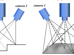 三維掃描儀校準(zhǔn)原理詳解，確保高精度測(cè)量結(jié)果