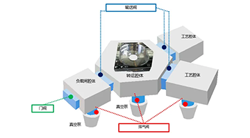 機(jī)加廠必看：如何找準(zhǔn)半導(dǎo)體設(shè)備的千億隱形賽道