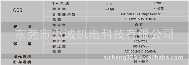 TTC250LS-40D|TTC250LS-65D|臺灣TOLTEC影像測量儀(250倍)