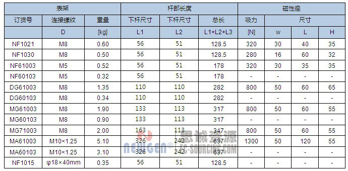 NF61003 諾佳(noga) 萬(wàn)向磁性表座