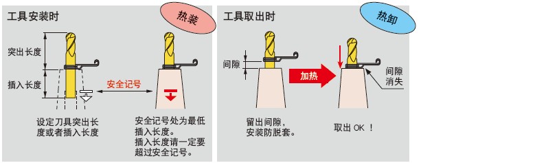 日本MST溫風(fēng)式熱裝裝置