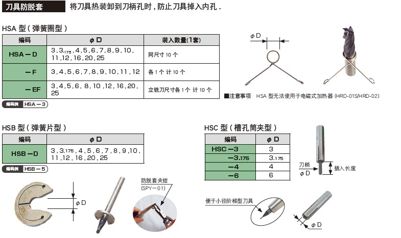 日本MST溫風(fēng)式熱裝裝置