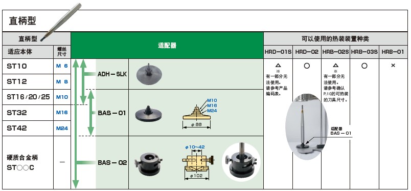 日本MST溫風(fēng)式熱裝裝置