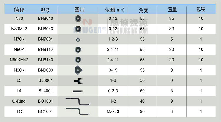 NG3230 諾佳(noga) 清角修邊器