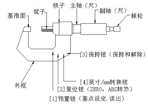 千分尺