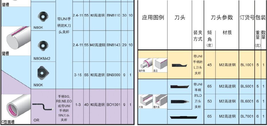 去毛刺工具