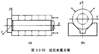 夾具設(shè)計