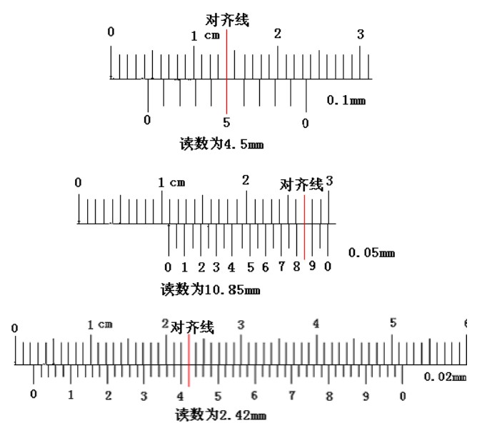 游標卡尺的讀法