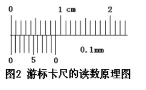 游標卡尺的讀法