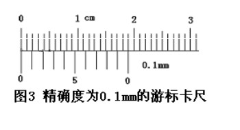 游標(biāo)卡尺讀數(shù)