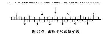 游標卡尺的讀法