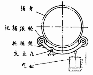 翻邊機工作原理