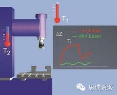 BLUM激光對刀儀測不準(zhǔn)的原因與解決方法