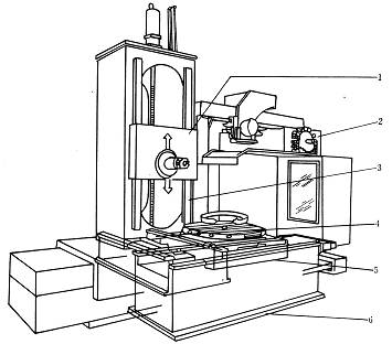 臥式加工中心結(jié)構(gòu)