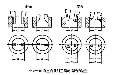 游標(biāo)卡尺