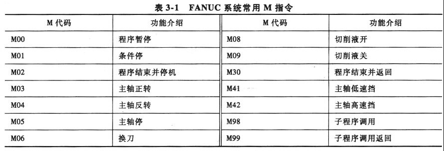 FANUC系統(tǒng)