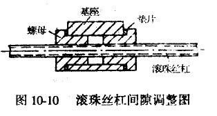 數(shù)控機(jī)床