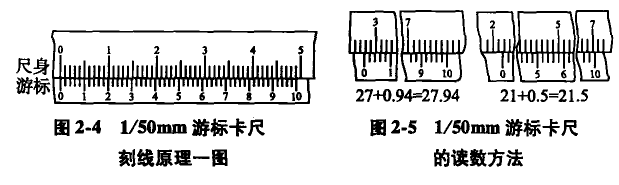 游標卡尺