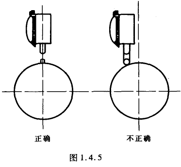 百分表注意事項(xiàng)和保養(yǎng)