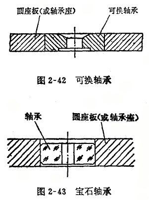 千分表