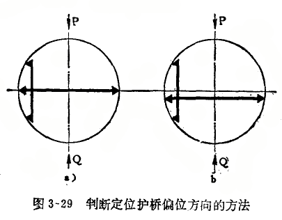 內徑百分表