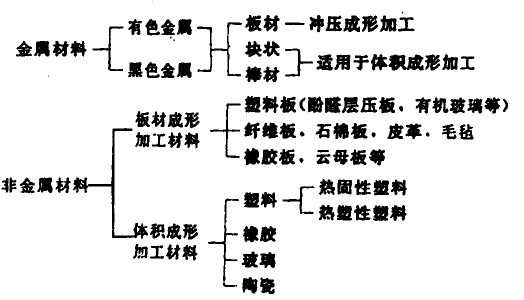 模具設(shè)計