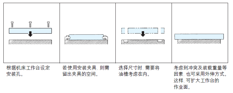 基準臺面