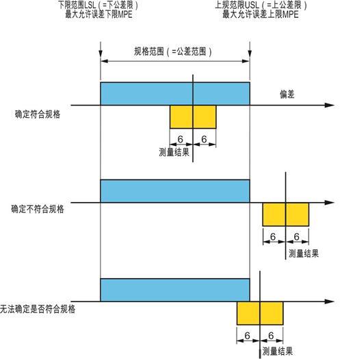 TESA測(cè)量?jī)x