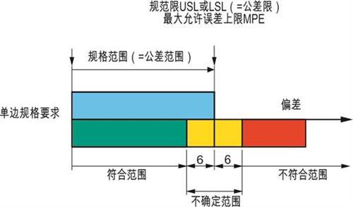 TESA測(cè)量?jī)x