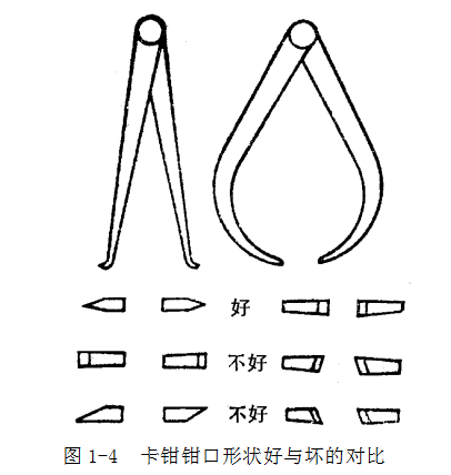 鋼直尺、內(nèi)外卡鉗及塞尺的使用方法