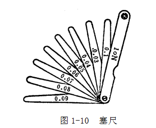 鋼直尺、內(nèi)外卡鉗及塞尺的使用方法