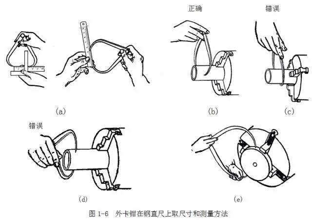 鋼直尺、內(nèi)外卡鉗及塞尺的使用方法