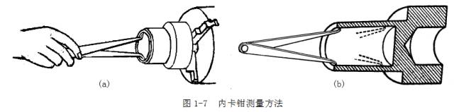 鋼直尺、內(nèi)外卡鉗及塞尺的使用方法