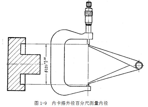 鋼直尺、內(nèi)外卡鉗及塞尺的使用方法