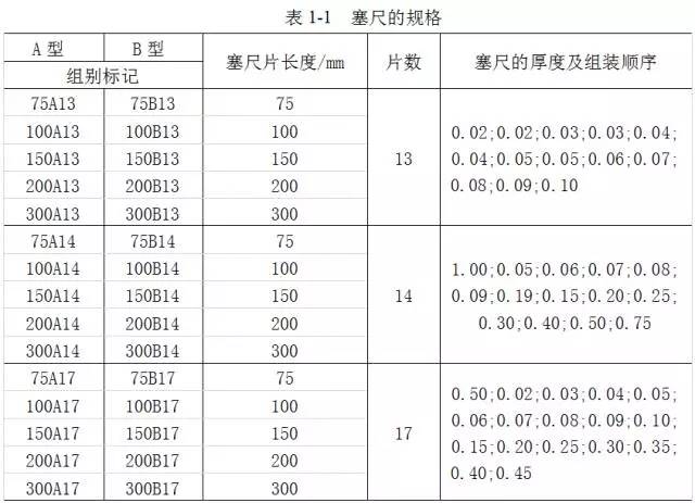 鋼直尺、內(nèi)外卡鉗及塞尺的使用方法