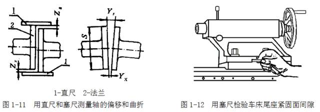 鋼直尺、內(nèi)外卡鉗及塞尺的使用方法