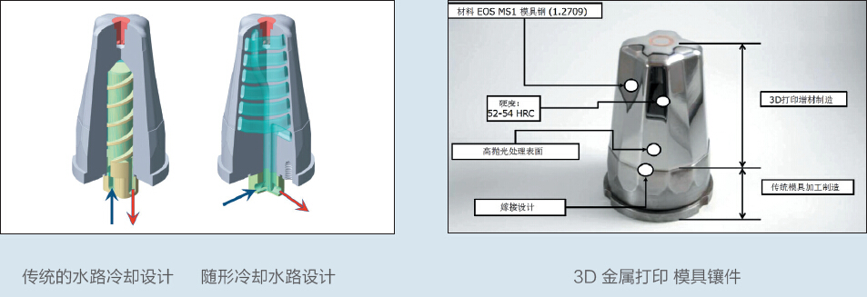 3D金屬打印方案