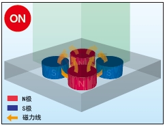 NABEYA電磁吸盤