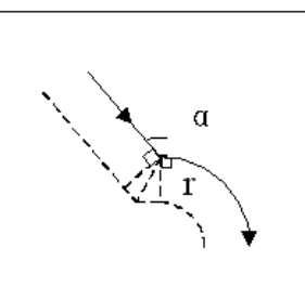 伸長(zhǎng)型：90°≤α＜180°