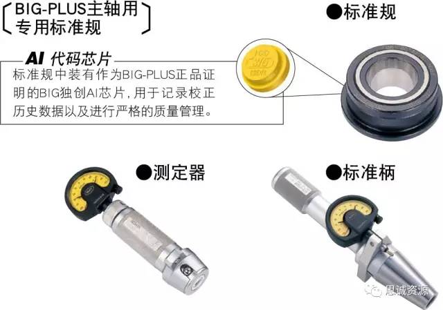 ATC重復(fù)精度測(cè)試結(jié)果