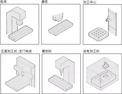 精密平口鉗加工機(jī)床的種類