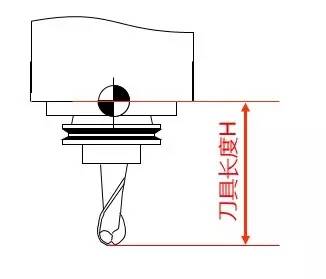 刀具長度