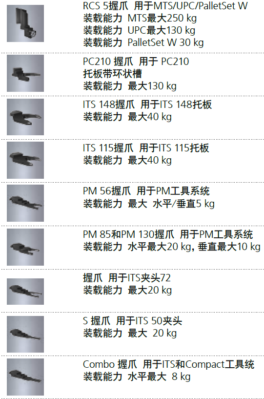 EROWA easy 250機(jī)器人