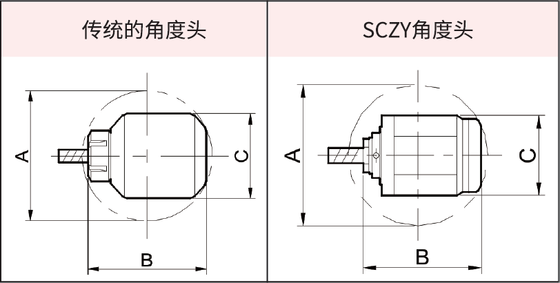 思誠(chéng)資源 sczy 90°角度頭/側(cè)銑頭