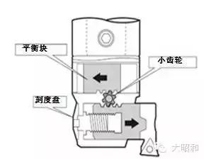 BIG加工中心用精鏜刀，解決鏜孔加工難題