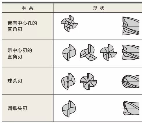 什么是立銑刀 立銑刀怎么選？