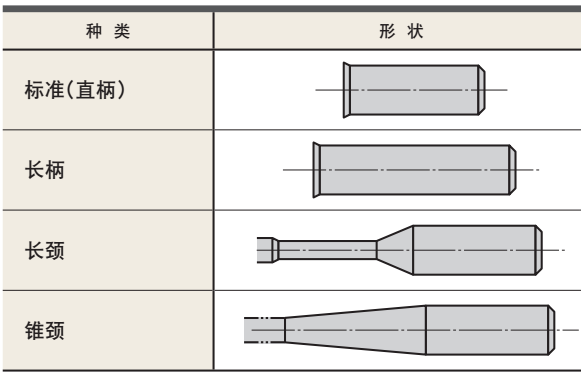 什么是立銑刀 立銑刀怎么選？