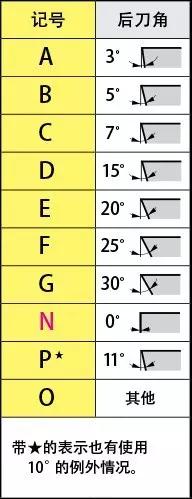 刀片型號(hào)識(shí)別 如何看懂刀片字母數(shù)字的意思