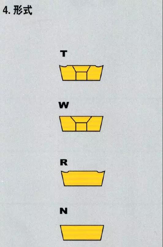 銑刀片命名規(guī)則