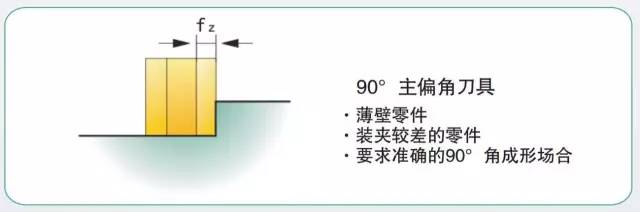 模具加工如何選擇合適的銑刀和銑削方式？